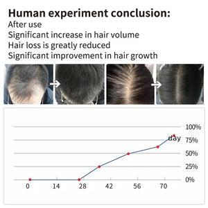 Hair Root Eyelash Growth Liquid Hair Growth Hair Renewal Liquid
